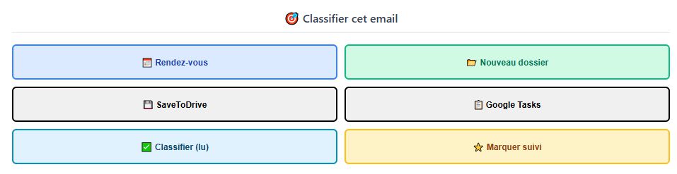 Actions classification