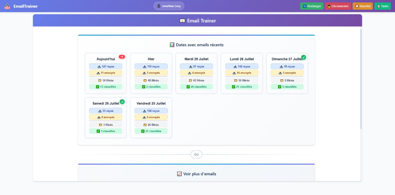 Interface EmailTrainer