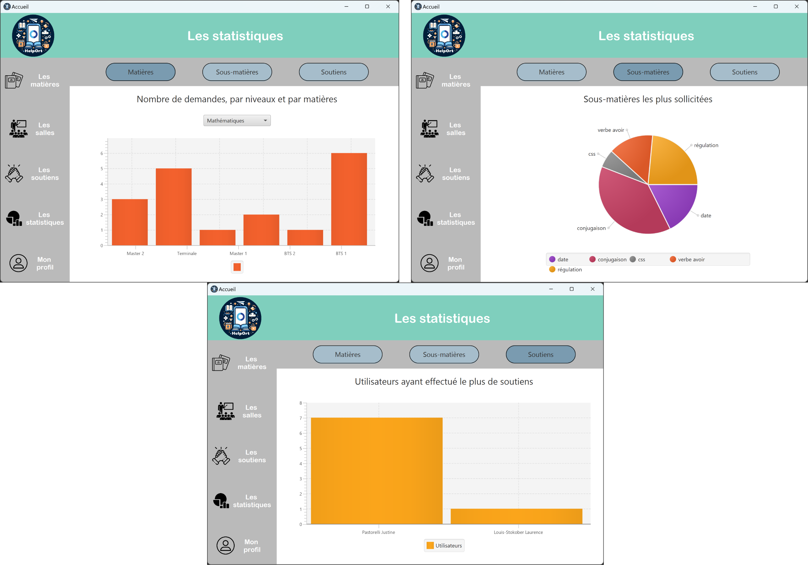 Stats admin Java