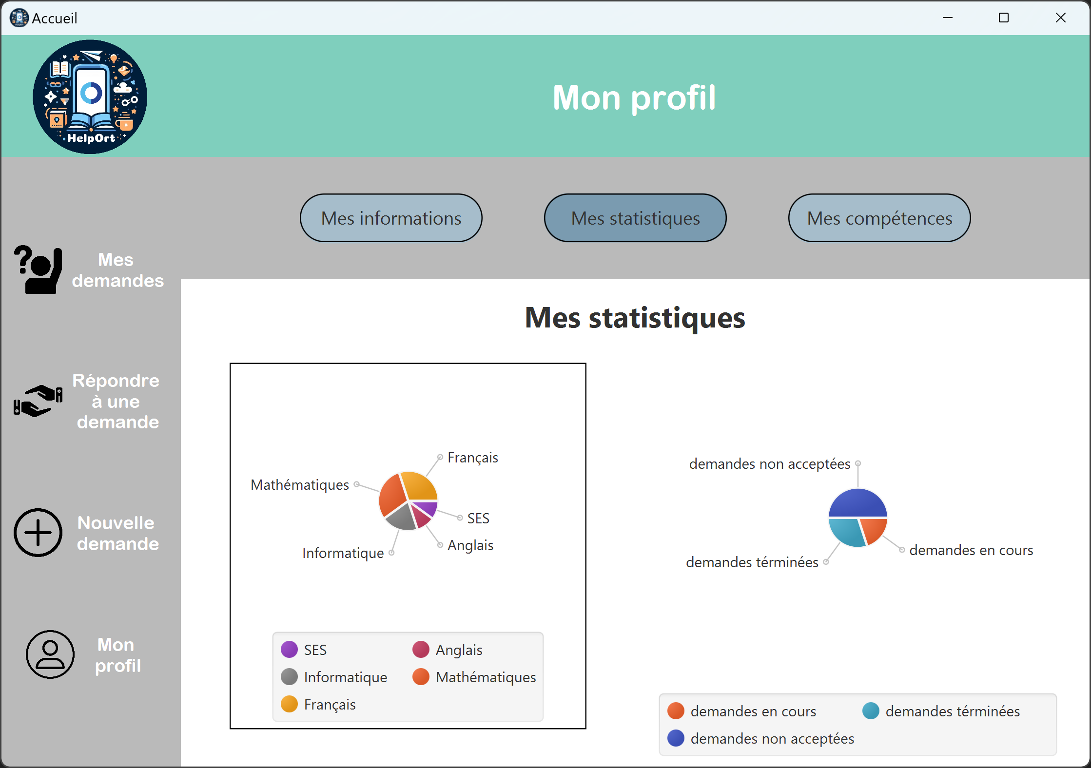 Stats profil Java