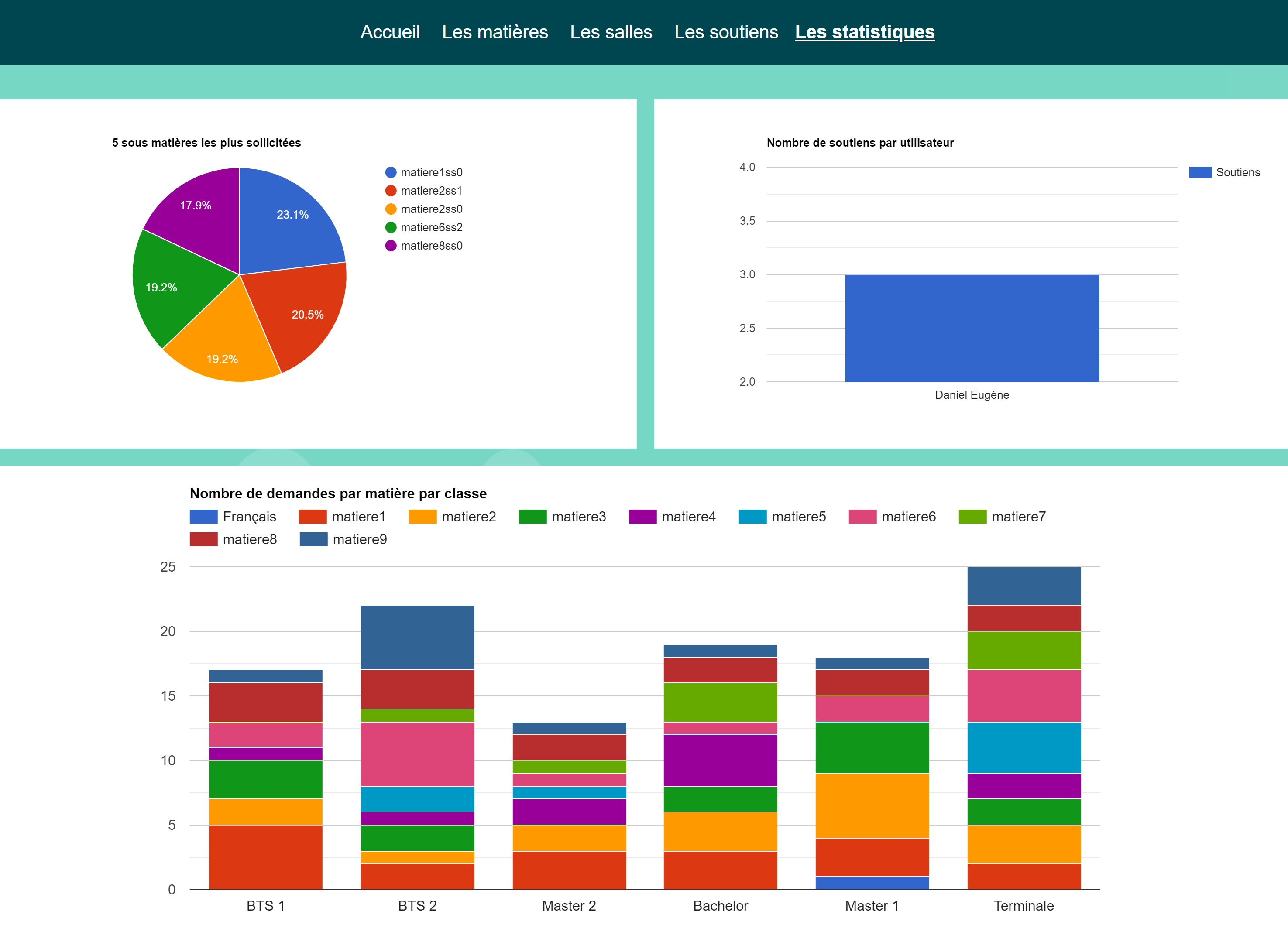 Stats admin