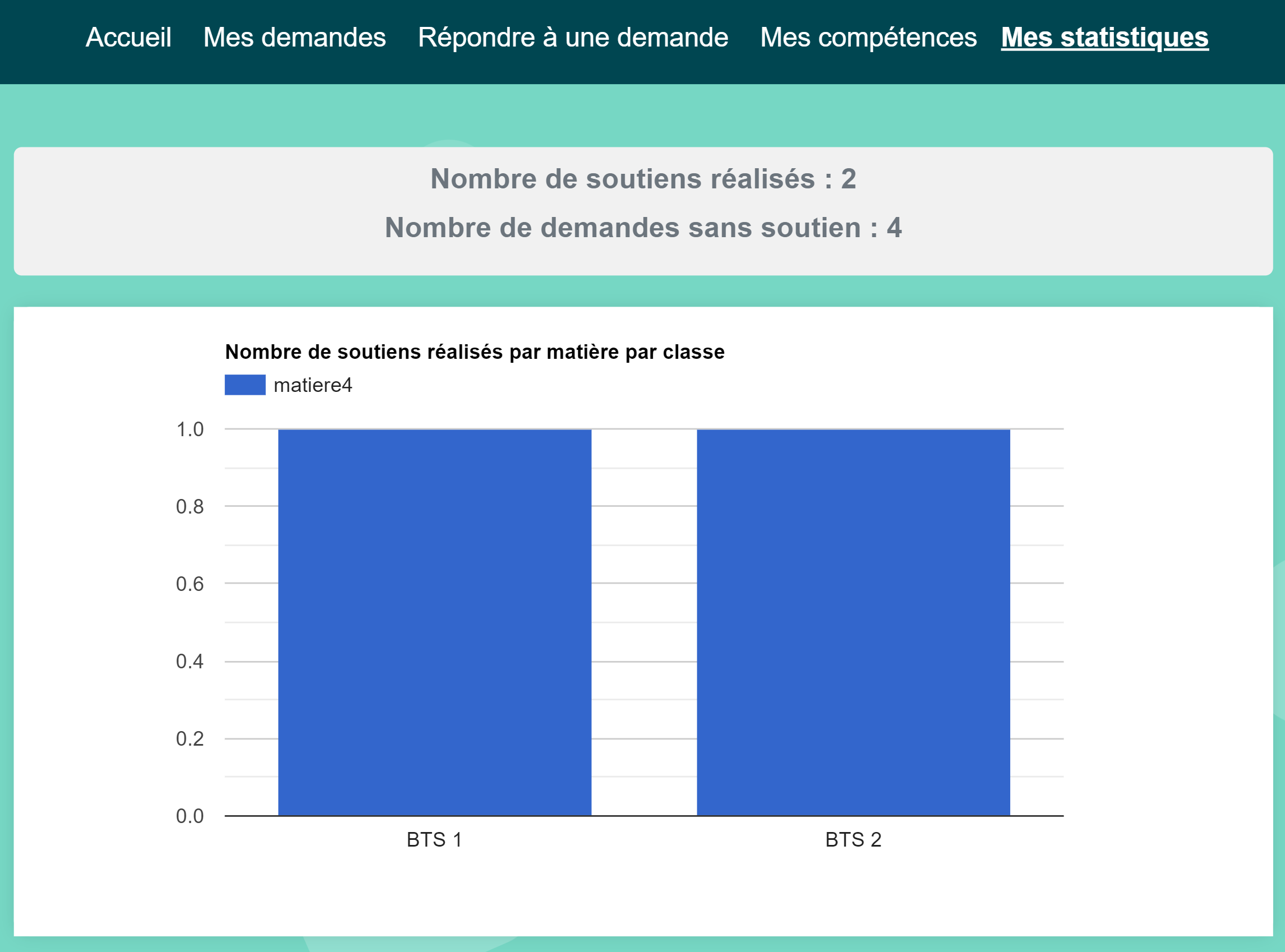 Stats profil
